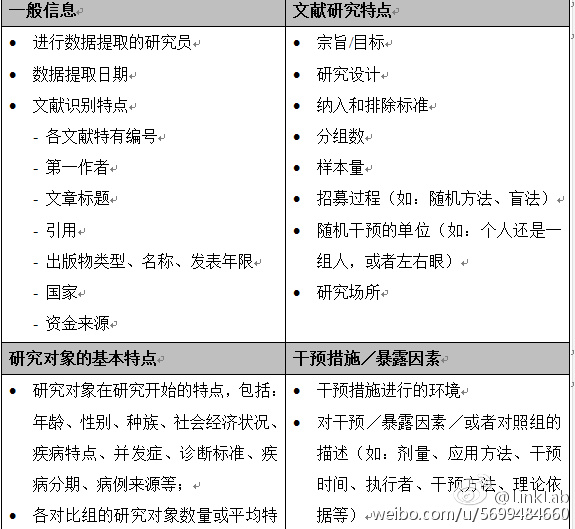 meta分析一般步骤