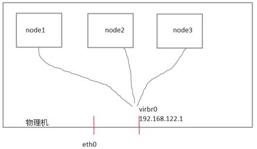 openstack HA集群_数据库脑裂