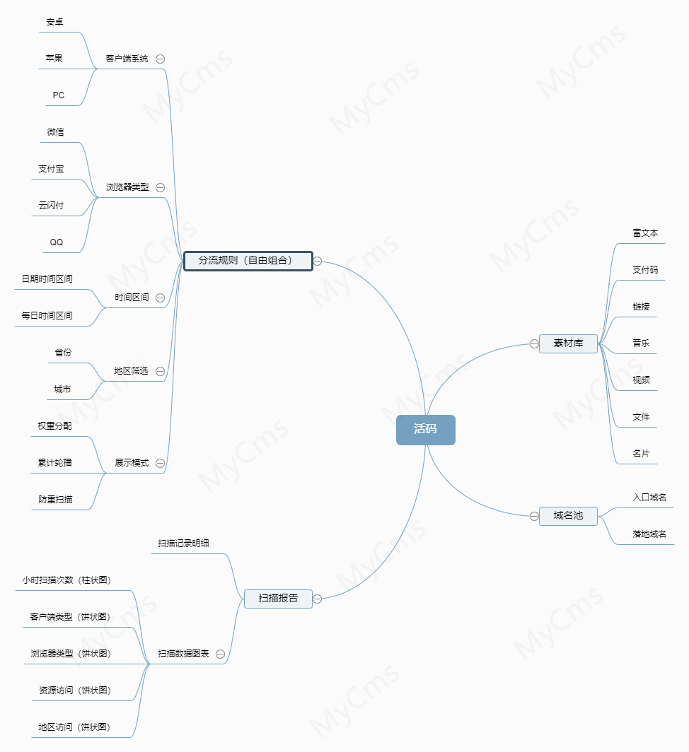 MyCms 自媒体 CMS 系统 v2.6，SEO 优化升级