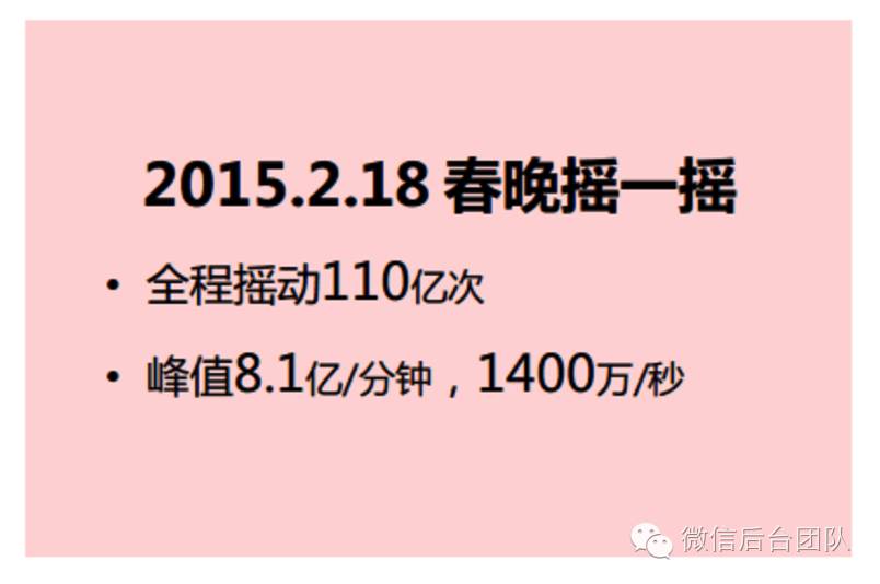 100亿次的挑战：如何实现一个“有把握”的春晚摇一摇系统