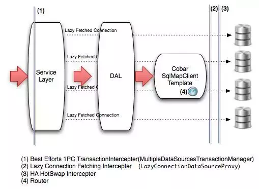 「内部分享」阿里巴巴 开源软件列表
