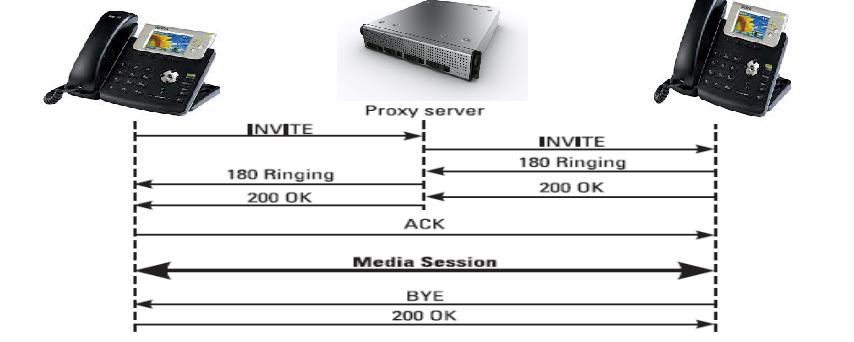 proxy server