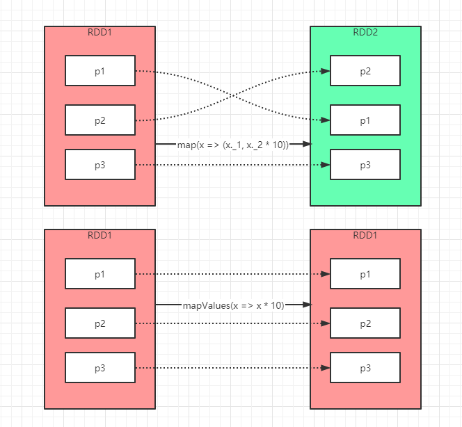 map-mapValue