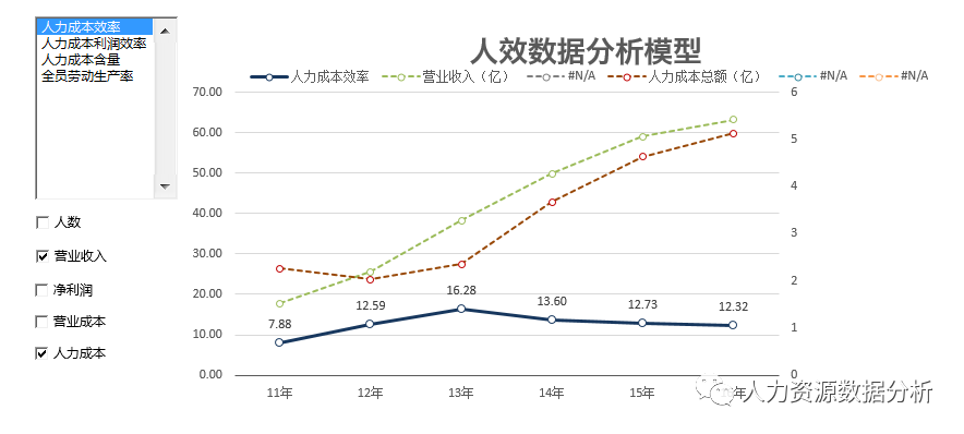 数据分析师工资水平(数据分析师的薪酬待遇)