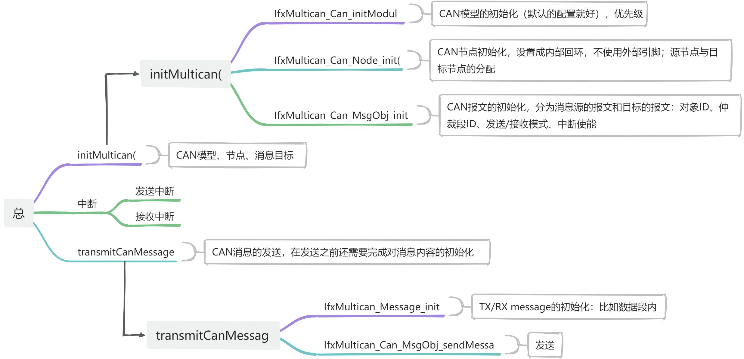 tc276_TC275[通俗易懂]