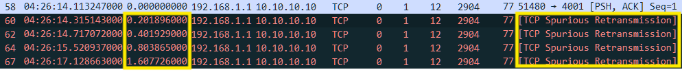 Wireshark TS | 网络路径不一致传输丢包问题