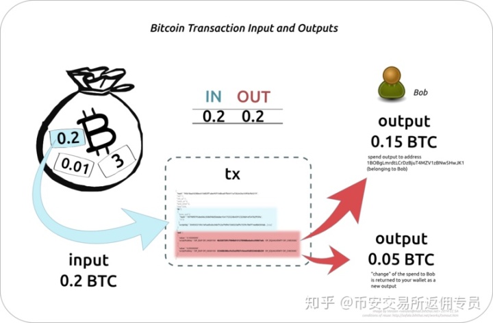 9月份比特币_比特币区块和比特币的区别_比特币期货对比特币影响