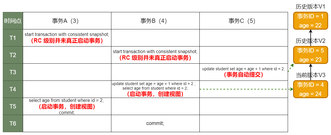 RC级别结果