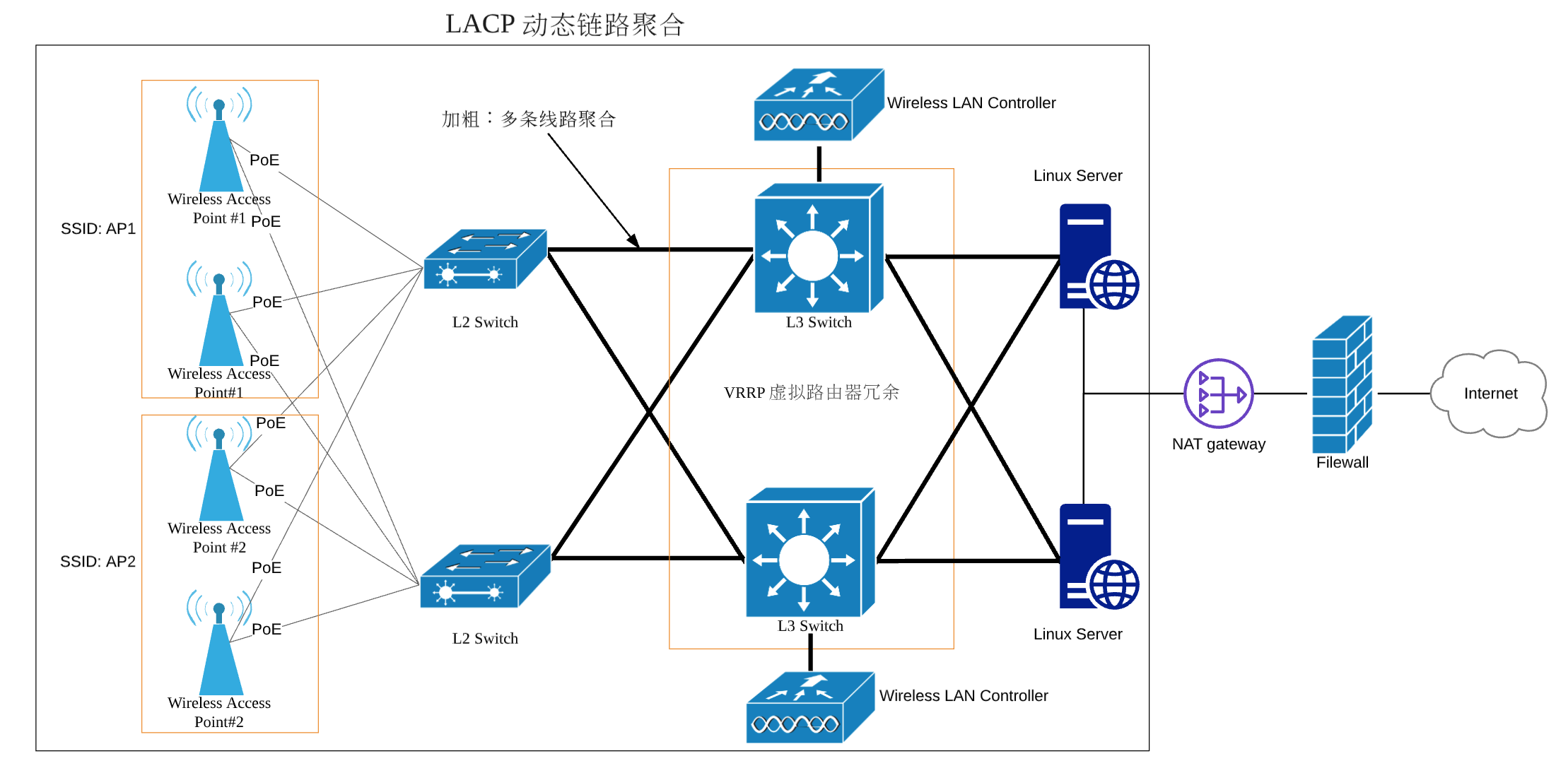 怎么测网络环境 54823f9ae1825b396642d739dce1e89f.png
