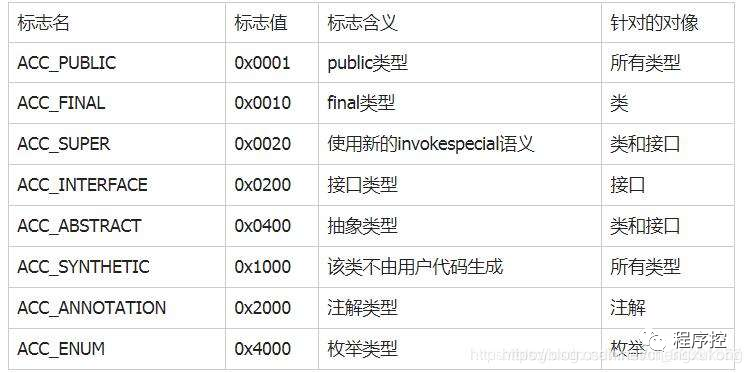 sql like 匹配数字_sql like匹配多个条件_like sql注入