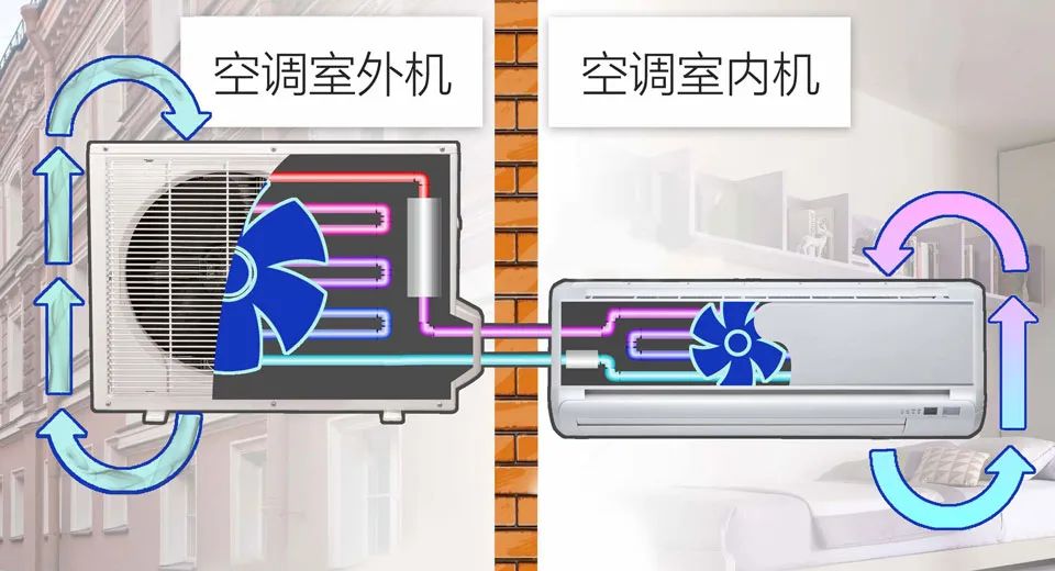 大家有此疑問, 主要是由於大家不瞭解空調和新風系統的工作原理.