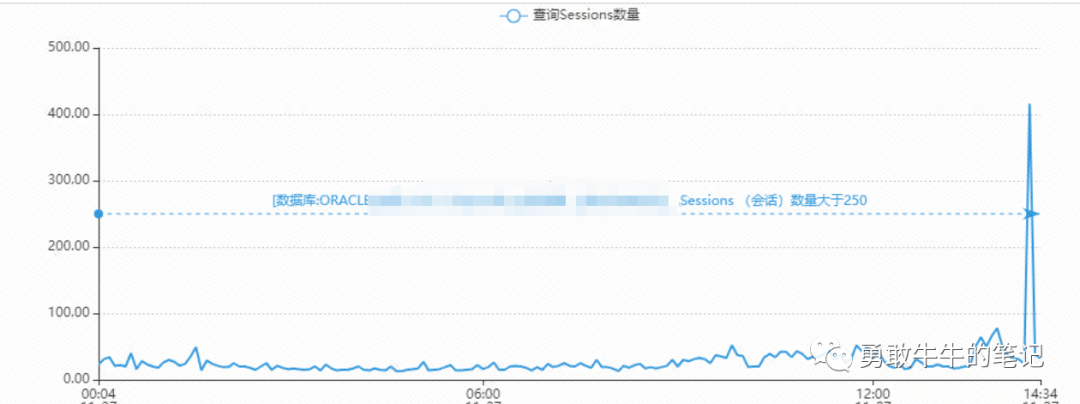 oracle-数据库连接数异常上涨问题分析-csdn博客