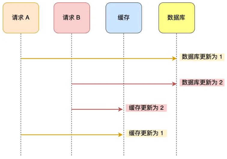 image-20230815200551191