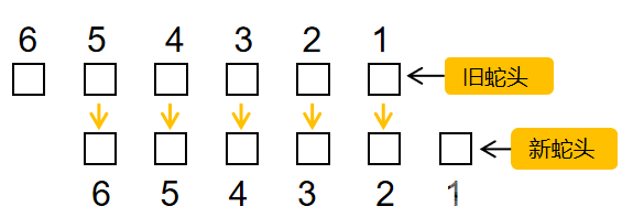 Mind+ 掌控板入门教程13 贪吃蛇图9