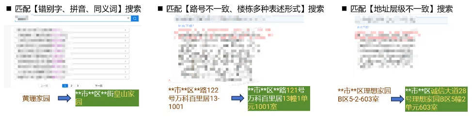 NLP技术在营业选址中的实践与探索