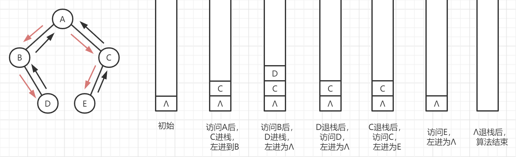 二叉树的详细实现-图10