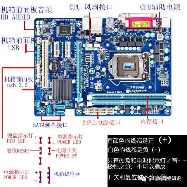 硬件知识：电脑组装机必备的知识梳理