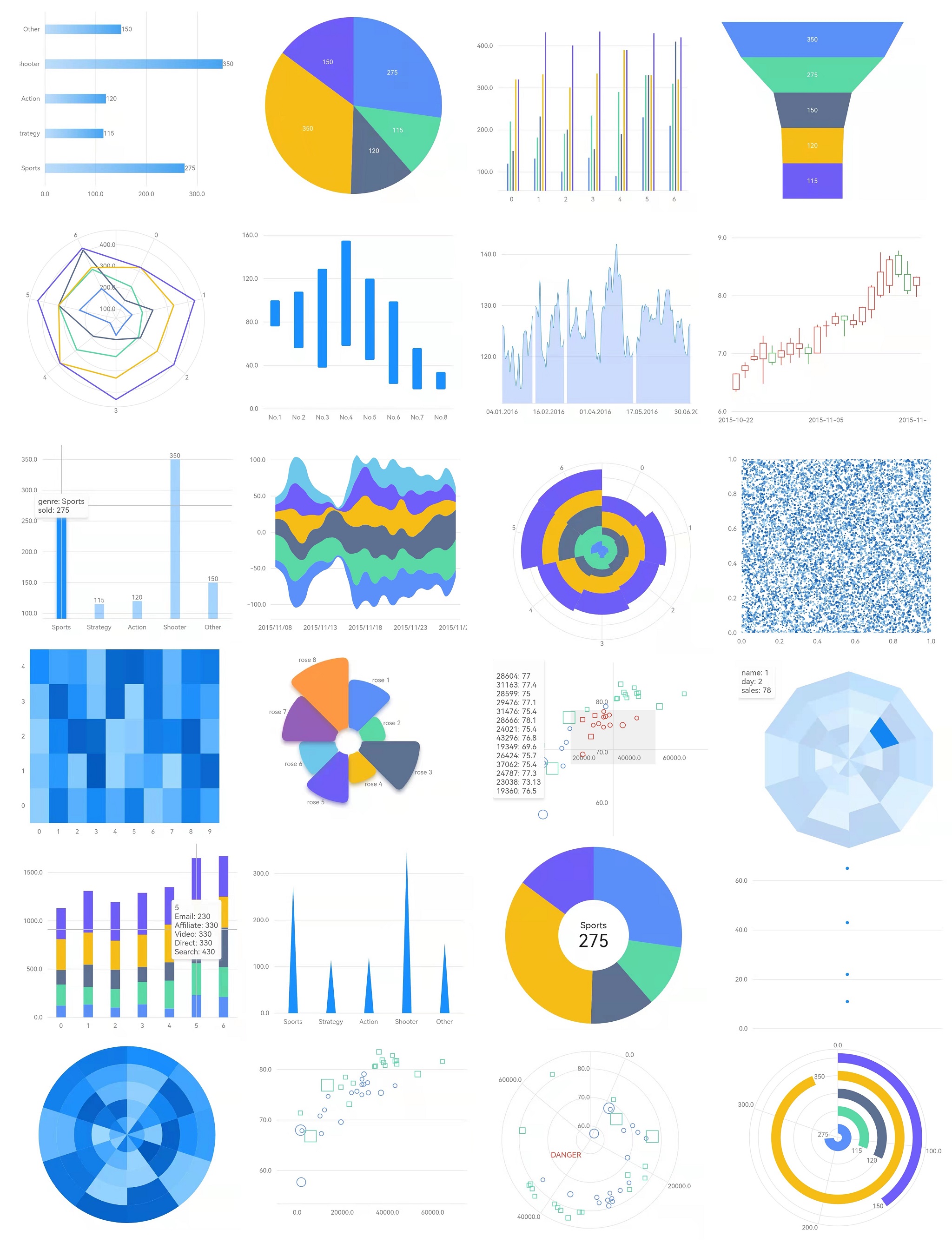 开源可视化Flutter图表库：Graphic