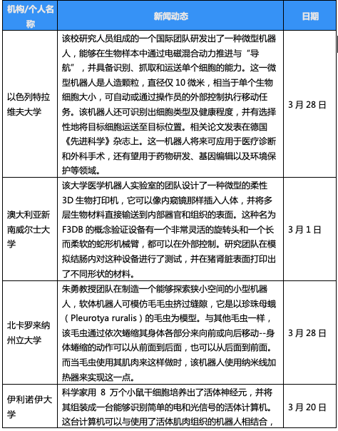 人工智能发展月报（2023年3月）