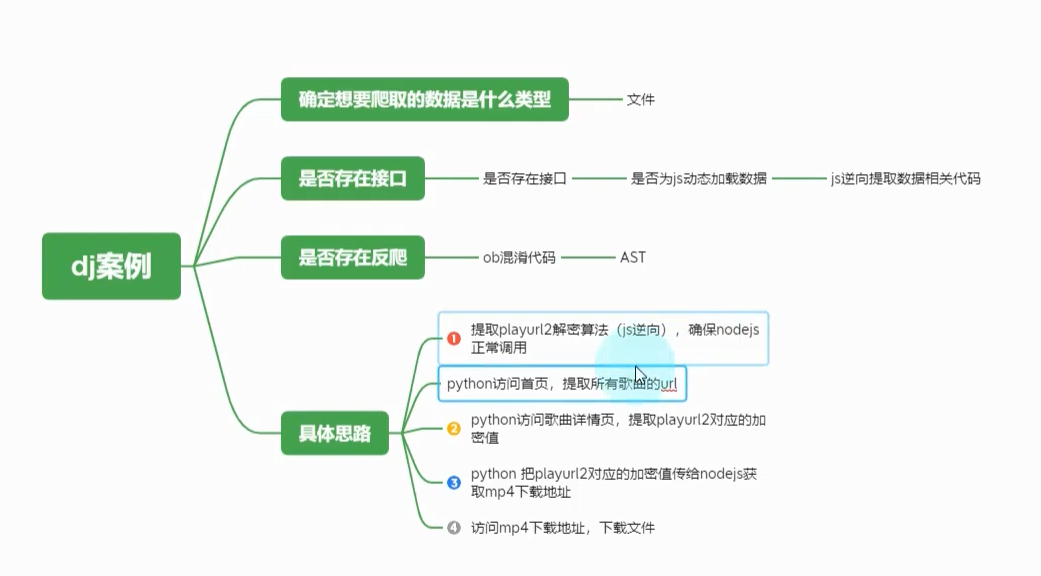 爬虫学习（爬取音乐）