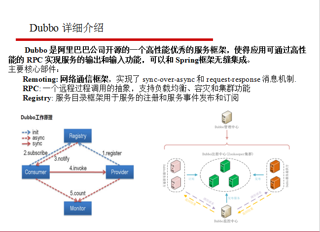 阿里巴巴资深架构师深度解析微服务架构设计之SpringCloud+Dubbo