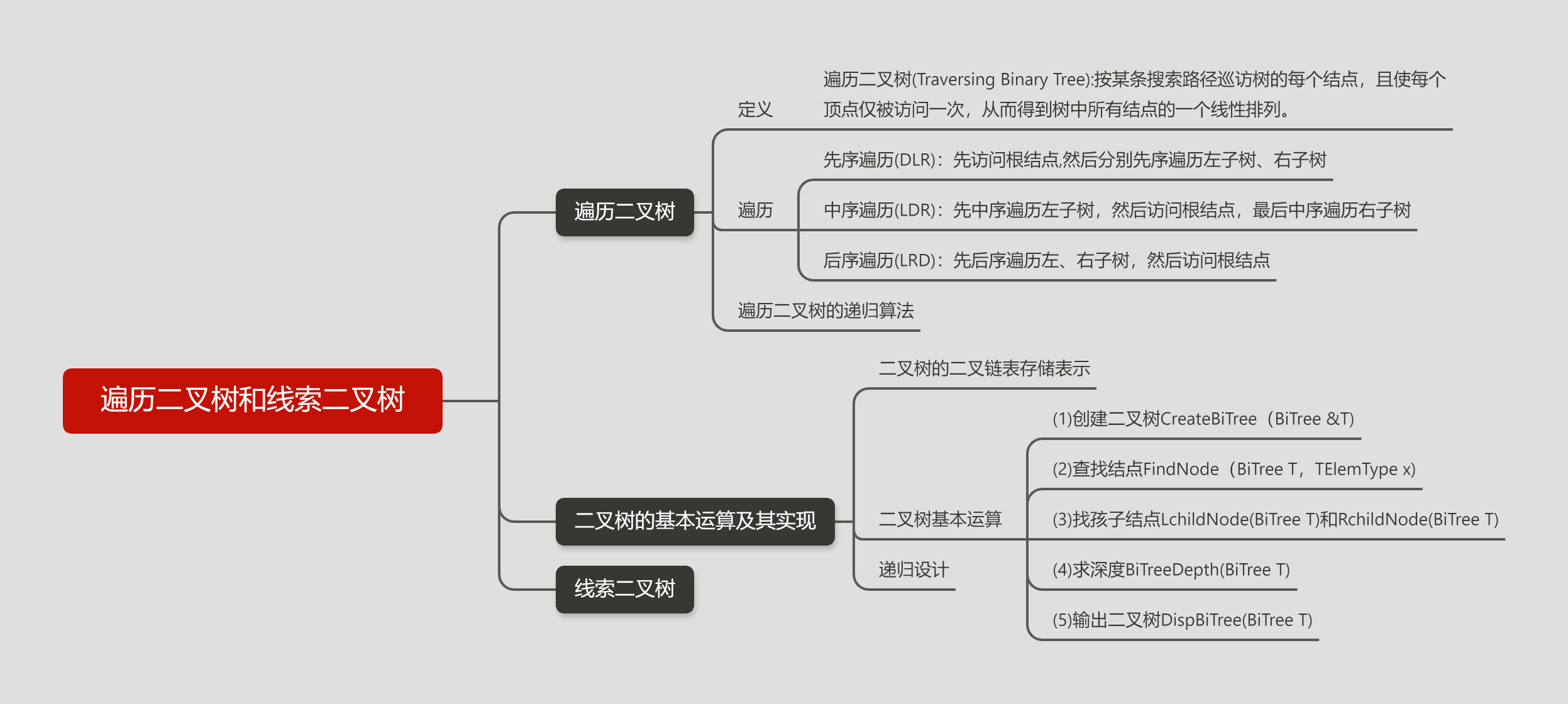 遍历二叉树和线索二叉树