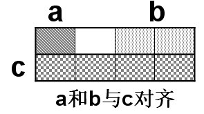 C language byte alignment (taking 32-bit system as an example)