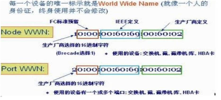 内卷了！DAS、NAS、SAN区别和FC SAN存储