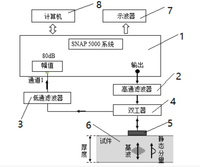 Ultrasonic nondestructive testing high voltage power amplifier ATA-4052 technical parameters