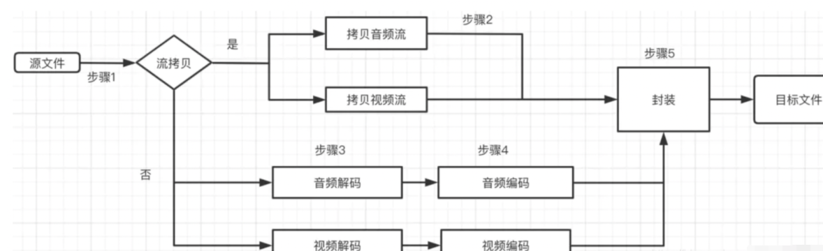 阿里云国际站代理商：FFmpeg 处理音视频文件的常用方法