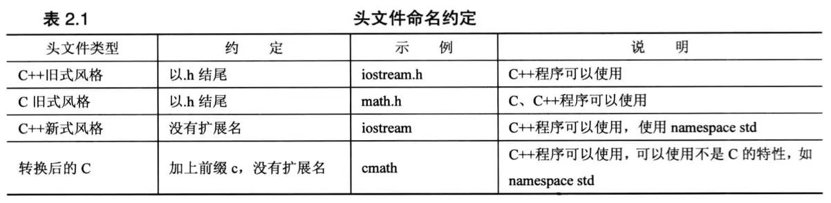 头文件命名约定