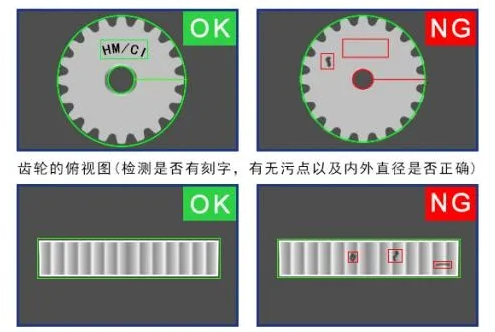 视觉检测设备主要有哪几分类的_全自动视觉检测