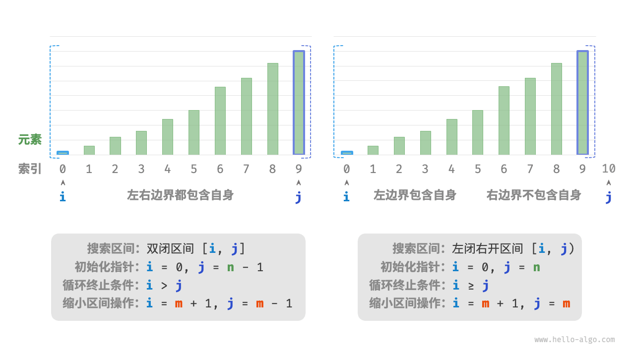 ​​​【收录 Hello 算法】10.1 二分查找