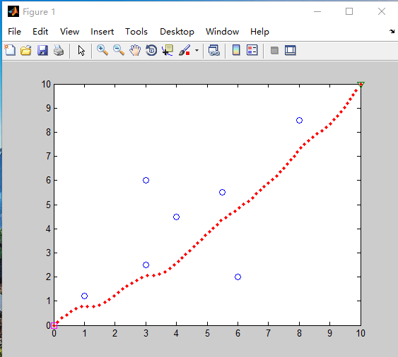 人工势场法matlab讲解,传统人工势场法(matlab)