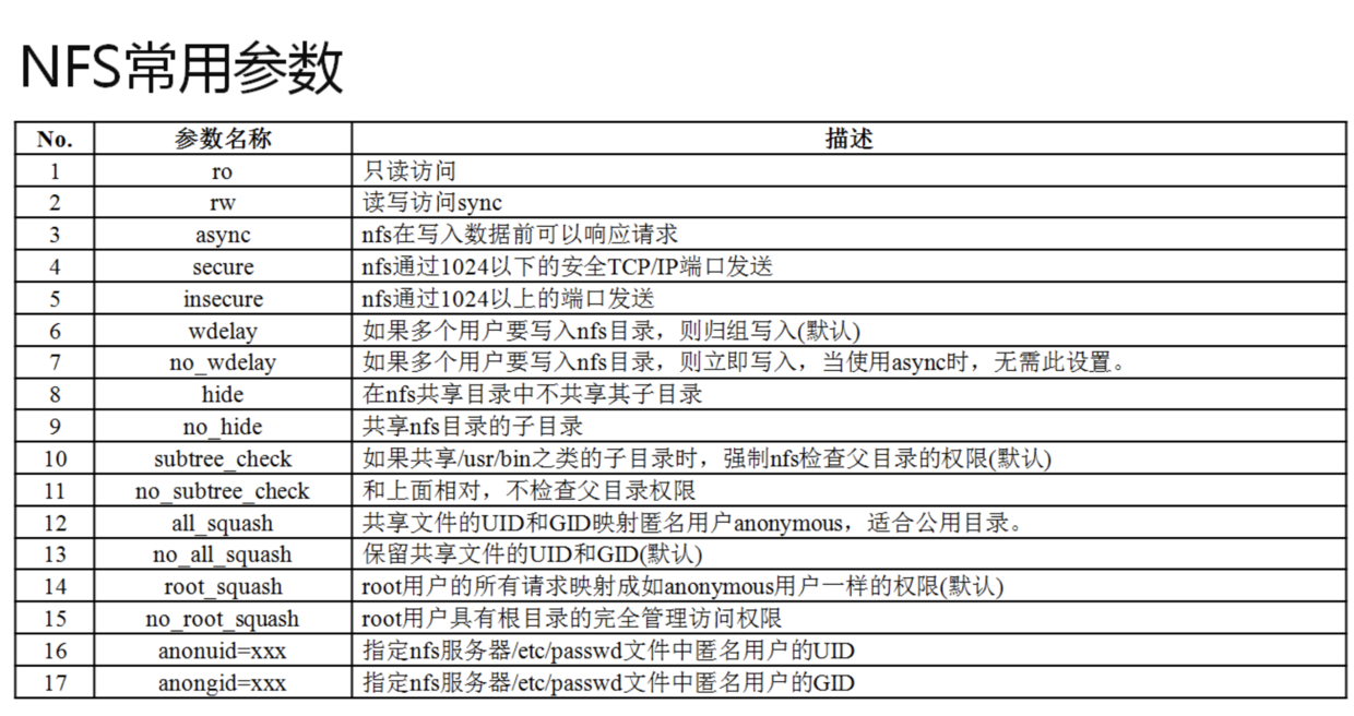 乌班图配置mysql Java_Ubuntu准备+MySQL+Java