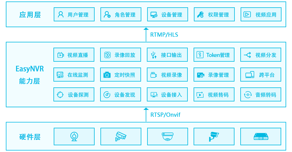 如何优化EasyNVR在网络不稳定情况下导致的拉流超时？