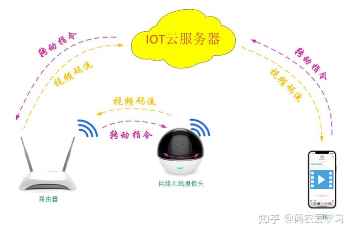 【图解】物联网设备的N种Wi-Fi配网方式蓝牙配网AP配网