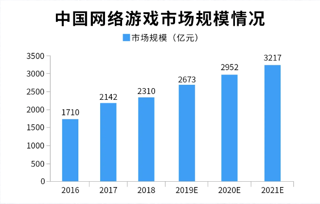 3D游戏建模从入门到精通不完全指南