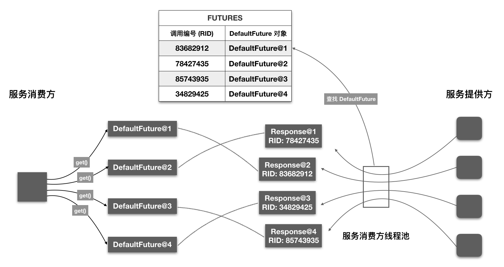 request-id-application