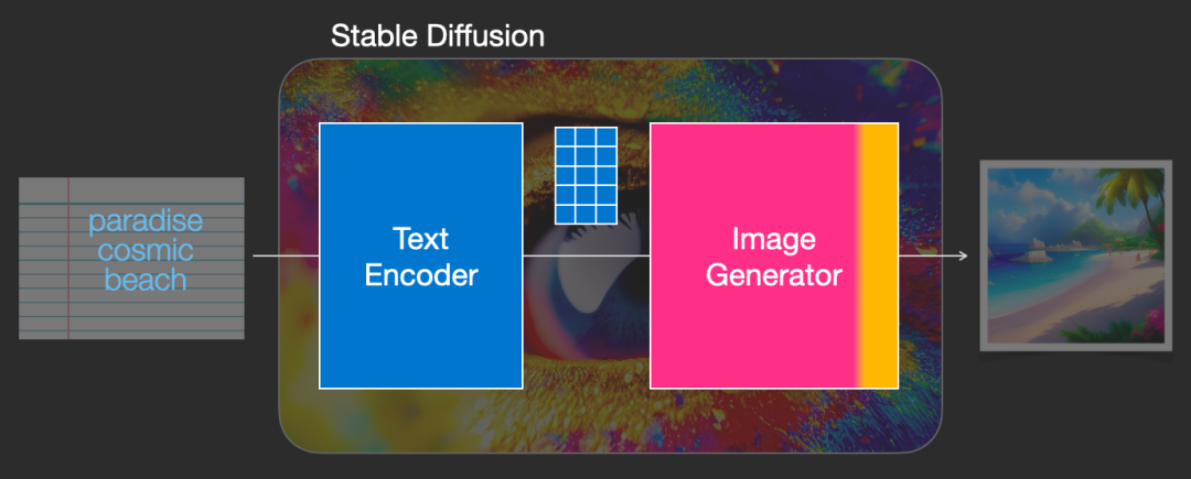 High Resolution Image Synthesis With Latent Diffusion Models Csdn