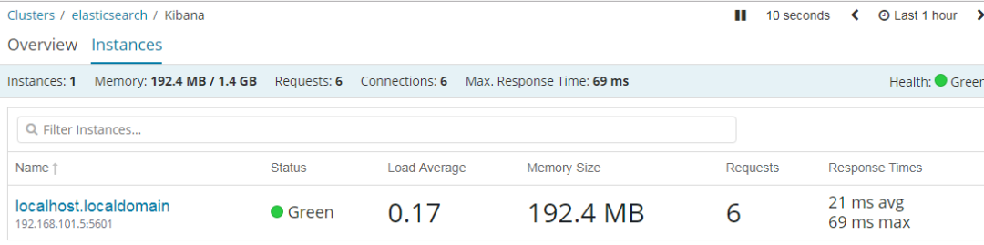 Kibana（一张图片胜过千万行日志）