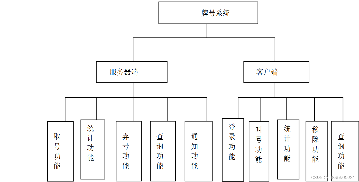 JAVA多线程牌号系统开发与应用