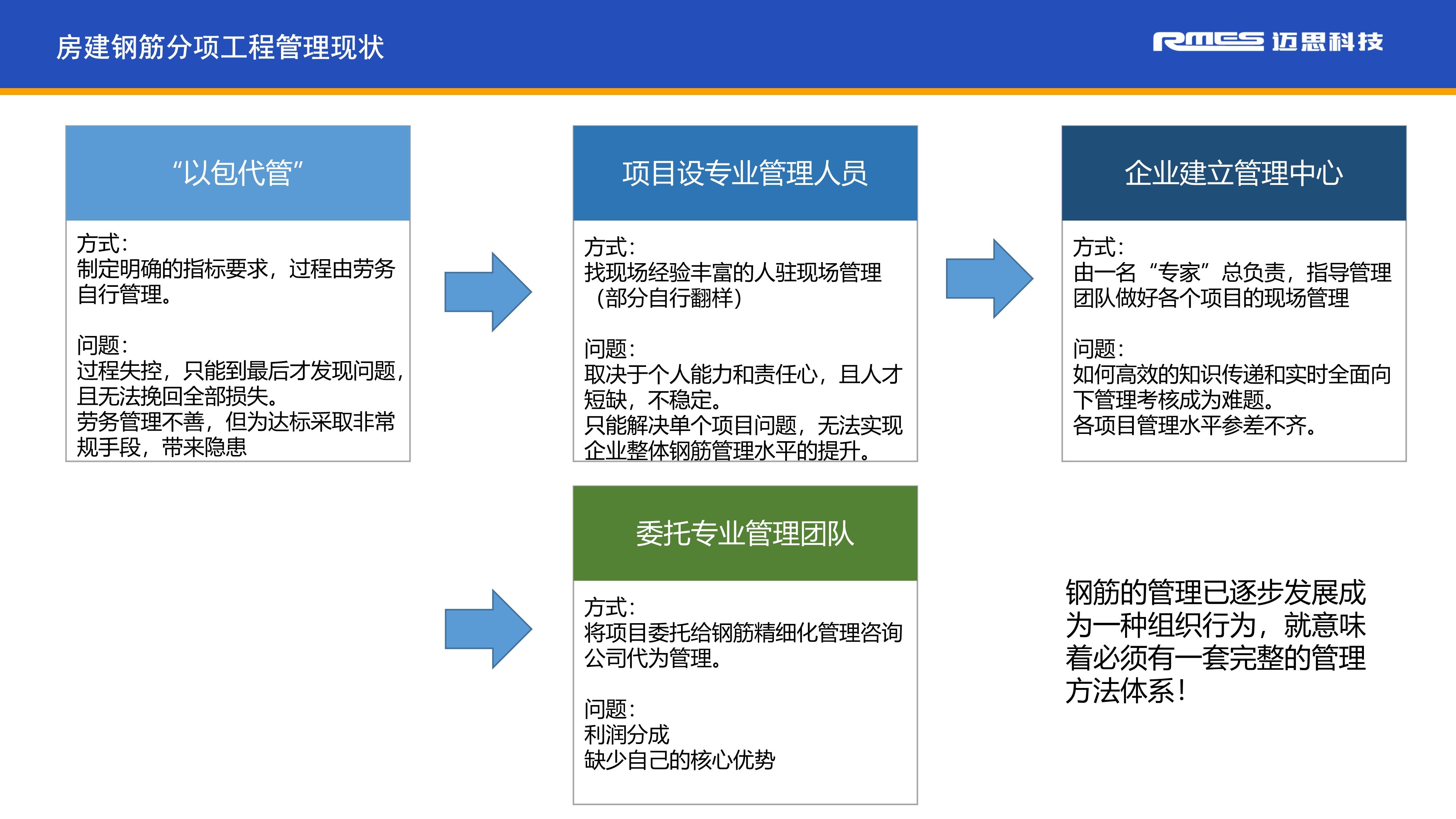 062708264229_0钢筋精细化管理平台介绍_4.Jpeg