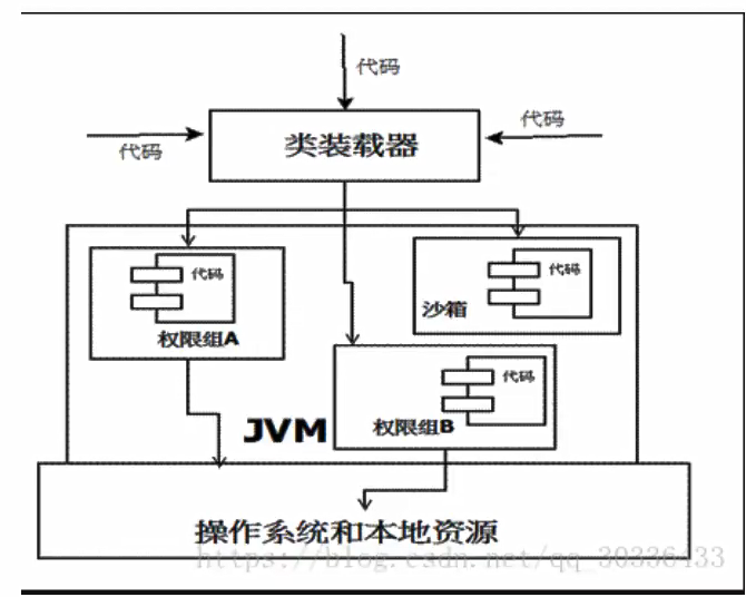 一篇JVM详细图解，坚持看完！带你真正搞懂Java虚拟机！_java_16