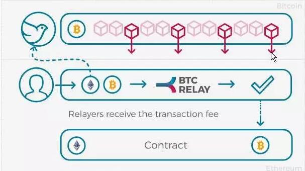 区块链跨链技术是什么？深度解析区块链跨链技术