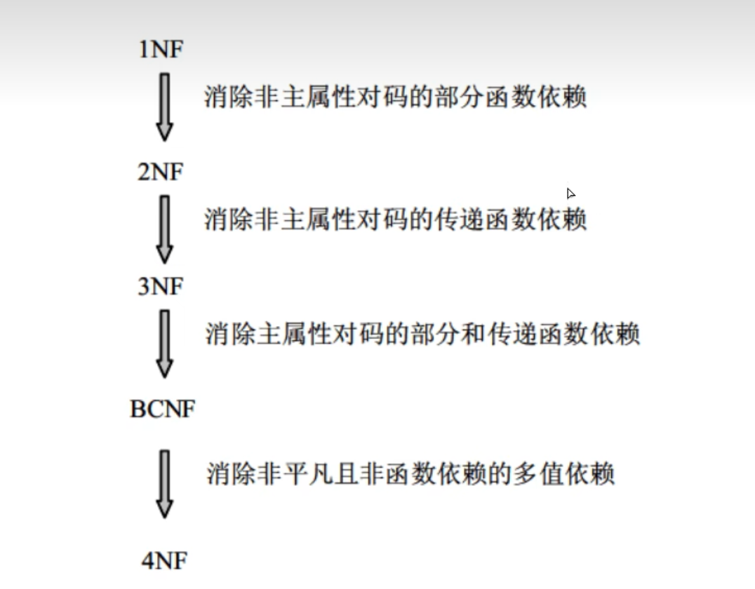 深刻解析数据库技术的要点以及应对策略 (软件设计师笔记)