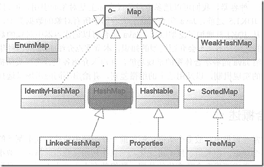 java collection详解_java 7 collection 详解（一）