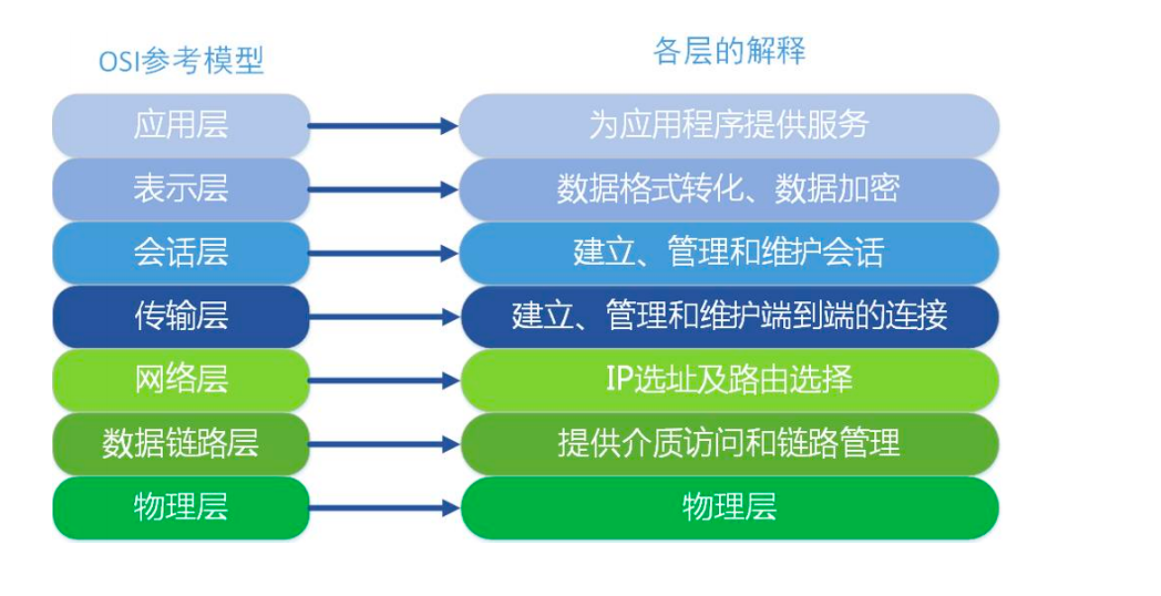 深入理解网络通信和TCP/IP协议