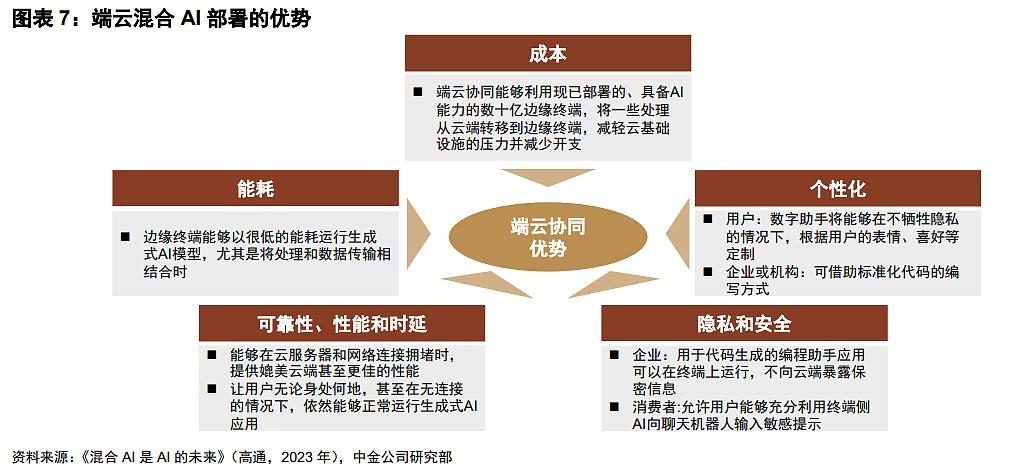 探秘AIPC软件：云端和本地如何奏响混合乐章