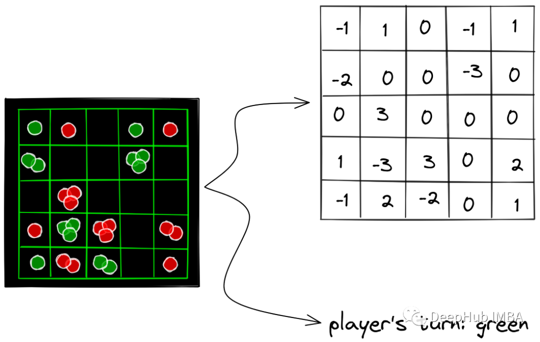 动手实现并行版AlphaZero · hijkzzz/alpha-zero-gomoku Wiki · GitHub